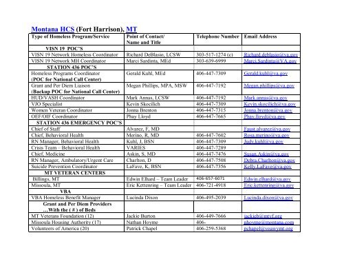 National VA Homeless Resource Guide - US Department of ...