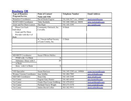 National VA Homeless Resource Guide - US Department of ...