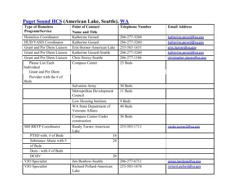 National VA Homeless Resource Guide - US Department of ...