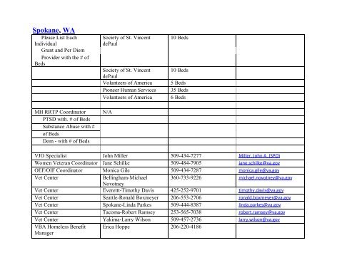 National VA Homeless Resource Guide - US Department of ...