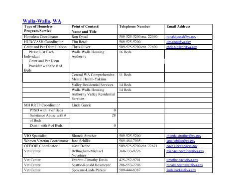 National VA Homeless Resource Guide - US Department of ...