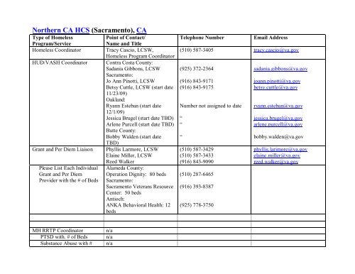 National VA Homeless Resource Guide - US Department of ...