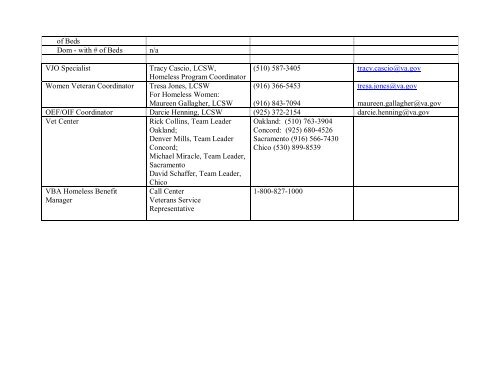 National VA Homeless Resource Guide - US Department of ...