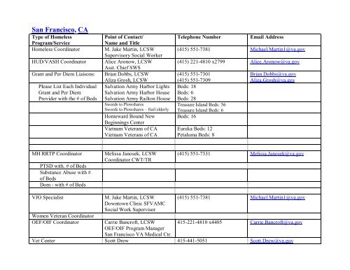 National VA Homeless Resource Guide - US Department of ...