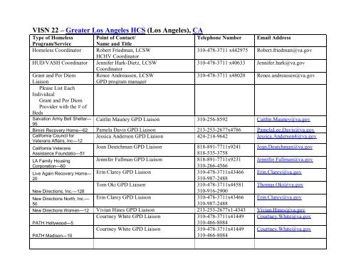 National VA Homeless Resource Guide - US Department of ...