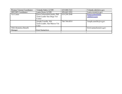 National VA Homeless Resource Guide - US Department of ...