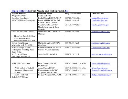 National VA Homeless Resource Guide - US Department of ...