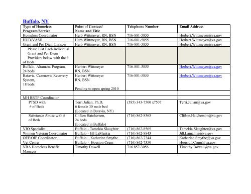 National VA Homeless Resource Guide - US Department of ...