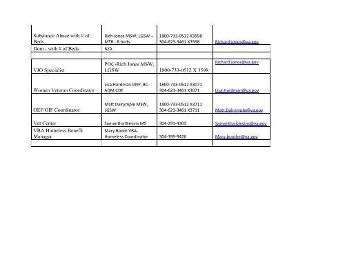 National VA Homeless Resource Guide - US Department of ...