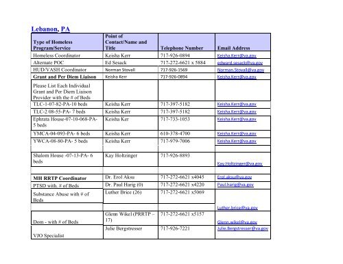 National VA Homeless Resource Guide - US Department of ...