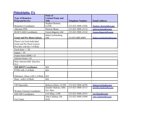 National VA Homeless Resource Guide - US Department of ...