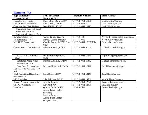 National VA Homeless Resource Guide - US Department of ...