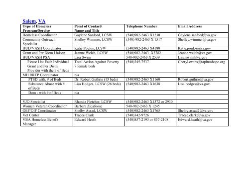 National VA Homeless Resource Guide - US Department of ...