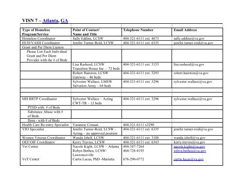 National VA Homeless Resource Guide - US Department of ...