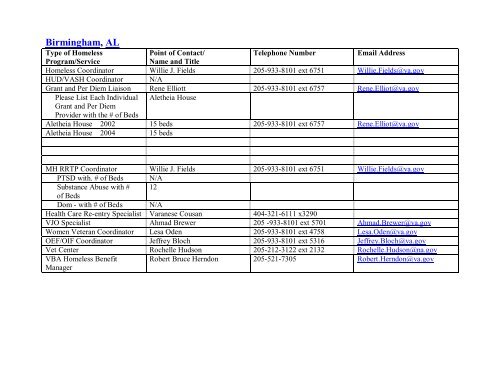 National VA Homeless Resource Guide - US Department of ...