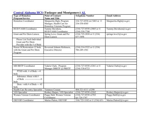 National VA Homeless Resource Guide - US Department of ...