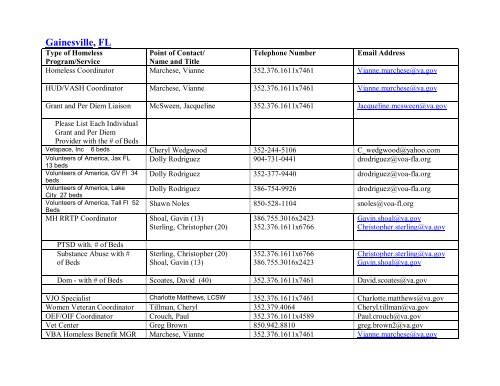 National VA Homeless Resource Guide - US Department of ...