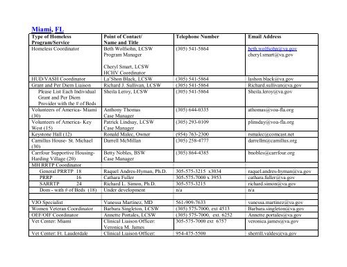 National VA Homeless Resource Guide - US Department of ...