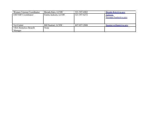 National VA Homeless Resource Guide - US Department of ...