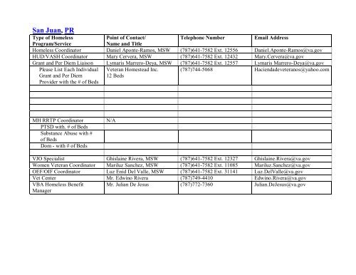 National VA Homeless Resource Guide - US Department of ...