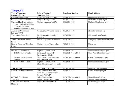 National VA Homeless Resource Guide - US Department of ...