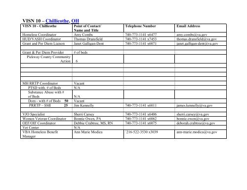 National VA Homeless Resource Guide - US Department of ...