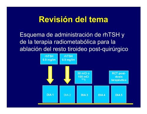 Ablación post-quirúrgica del resto tiroideo con Yodo - Congreso ...