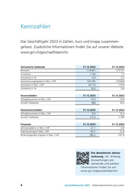 Geschäftsbericht 2022