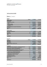 Jahresrechnung 2022 inkl. Anhang