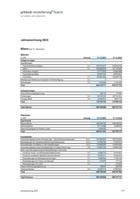 Jahresrechnung 2022 inkl. Anhang