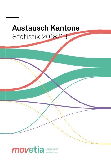 Movetia Austausch Kantone Statistik 2018/19