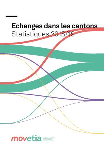 Movetia Echanges dans les cantons Statistique 2018/19