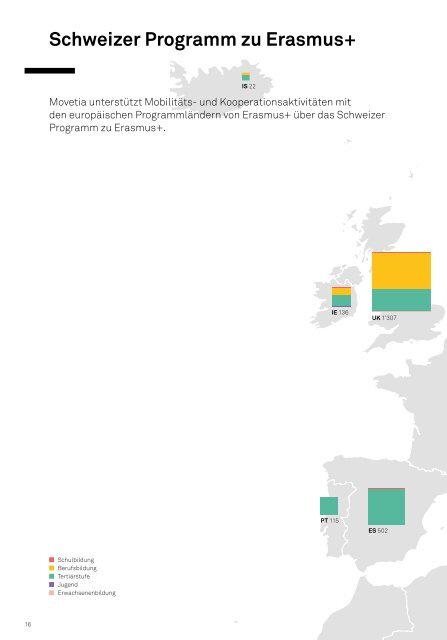 Movetia Statistik 2019