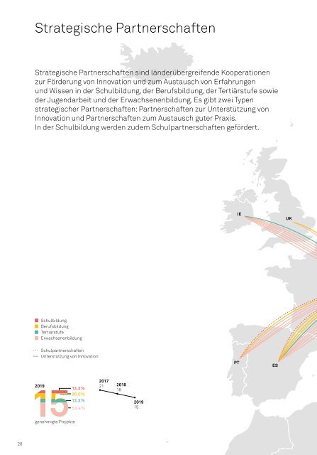 Movetia Statistik 2019