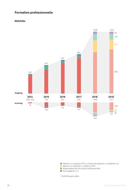 Movetia Statistique 2019