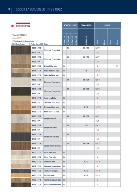 Egger Lieferverzeichnis 2020/ 2022