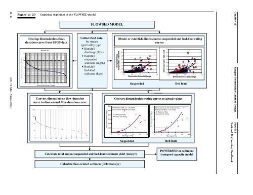 Chapter 11--Rosgen Geomorphic Channel Design