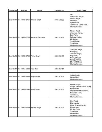 route guide - Jagan Nath University, Jaipur