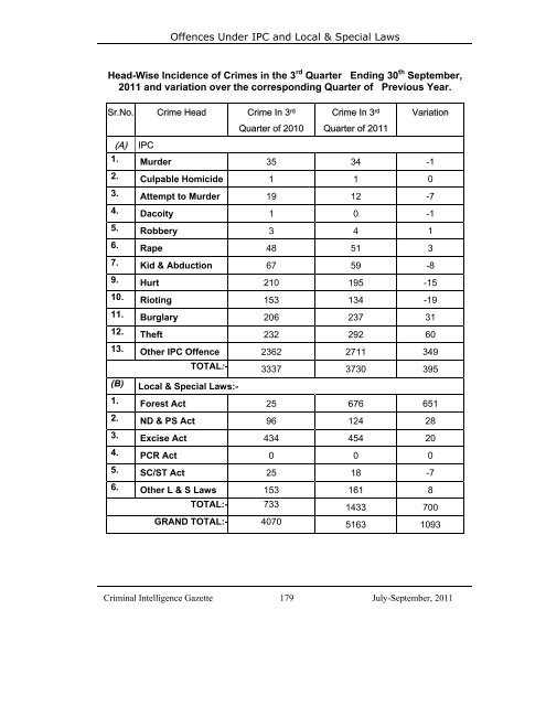 HIMACHAL PRADESH POLICE