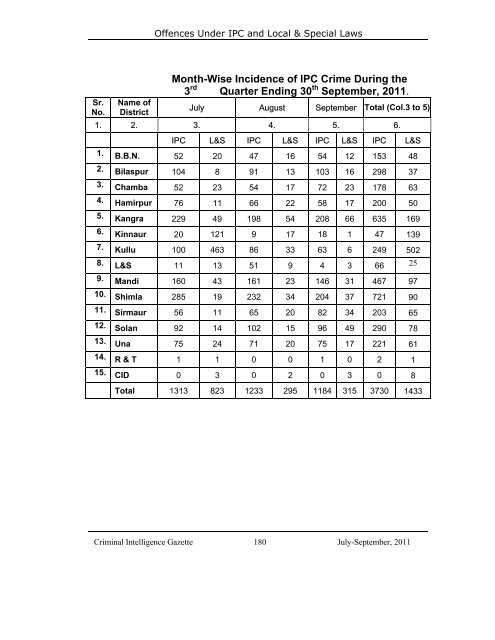 HIMACHAL PRADESH POLICE