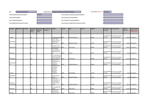 Download File No 6 - Rashtriya Chemicals and Fertilizers