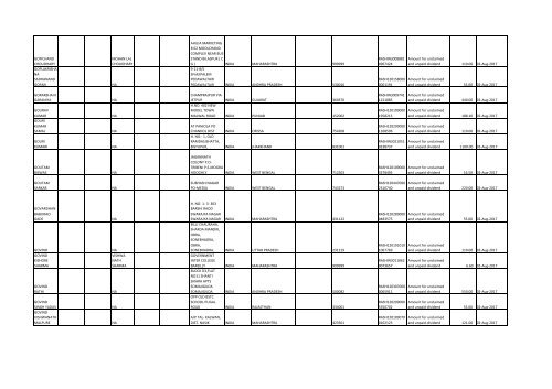 Download File No 6 - Rashtriya Chemicals and Fertilizers