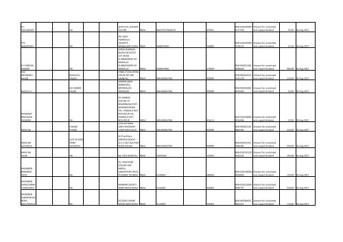 Download File No 6 - Rashtriya Chemicals and Fertilizers