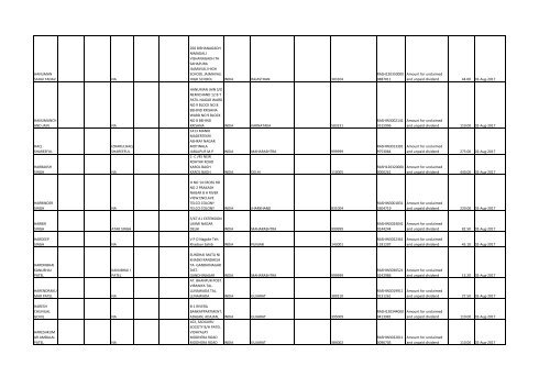 Download File No 6 - Rashtriya Chemicals and Fertilizers