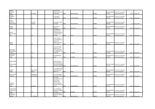 Download File No 6 - Rashtriya Chemicals and Fertilizers