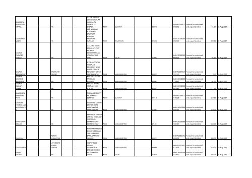 Download File No 6 - Rashtriya Chemicals and Fertilizers