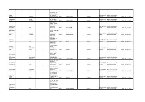 Download File No 6 - Rashtriya Chemicals and Fertilizers