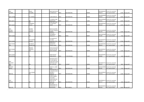 Download File No 6 - Rashtriya Chemicals and Fertilizers