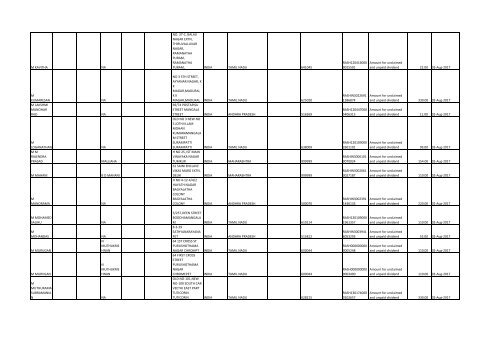 Download File No 6 - Rashtriya Chemicals and Fertilizers