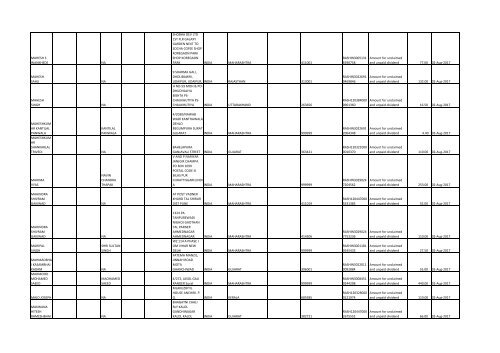 Download File No 6 - Rashtriya Chemicals and Fertilizers